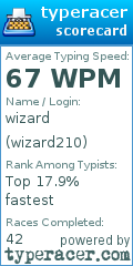 Scorecard for user wizard210