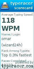 Scorecard for user wizard24h