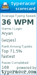 Scorecard for user wizjes
