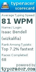 Scorecard for user wizkalifia