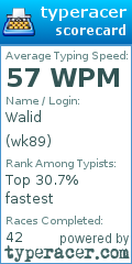 Scorecard for user wk89