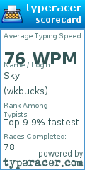 Scorecard for user wkbucks