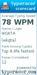 Scorecard for user wkgta