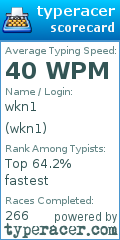 Scorecard for user wkn1