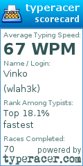 Scorecard for user wlah3k