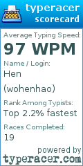 Scorecard for user wohenhao
