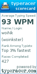 Scorecard for user woinkster