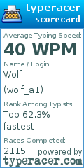 Scorecard for user wolf_a1