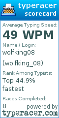 Scorecard for user wolfking_08