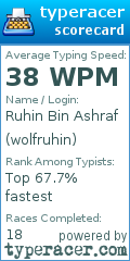 Scorecard for user wolfruhin
