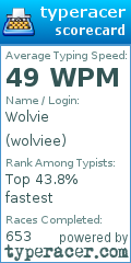 Scorecard for user wolviee
