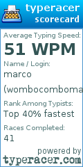 Scorecard for user wombocomboman