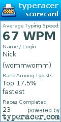 Scorecard for user wommwomm