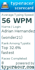 Scorecard for user wonder21