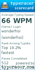 Scorecard for user wonderhoi