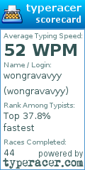 Scorecard for user wongravavyy