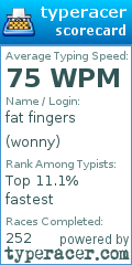 Scorecard for user wonny