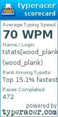 Scorecard for user wood_plank