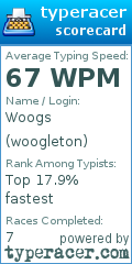 Scorecard for user woogleton