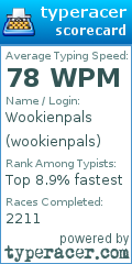 Scorecard for user wookienpals