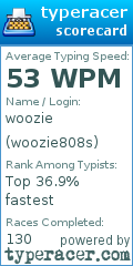 Scorecard for user woozie808s