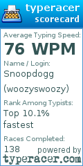 Scorecard for user woozyswoozy