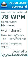 Scorecard for user wormshurm