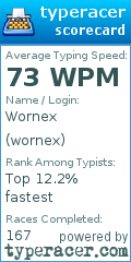 Scorecard for user wornex
