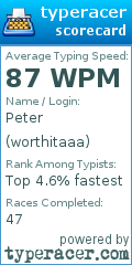 Scorecard for user worthitaaa