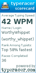 Scorecard for user worthy_whippet