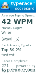 Scorecard for user wowill_5