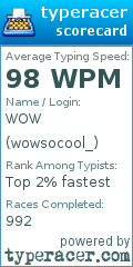 Scorecard for user wowsocool_