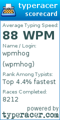 Scorecard for user wpmhog