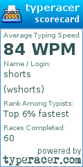 Scorecard for user wshorts