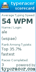 Scorecard for user wspae