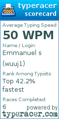Scorecard for user wuuj1