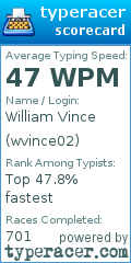 Scorecard for user wvince02