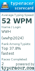 Scorecard for user wwhp2024