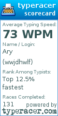 Scorecard for user wwjdhwlf