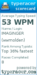 Scorecard for user wwmolden