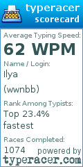 Scorecard for user wwnbb