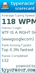 Scorecard for user wwwgooglecom