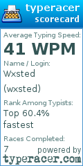 Scorecard for user wxsted