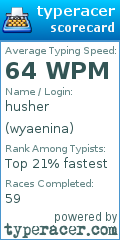 Scorecard for user wyaenina