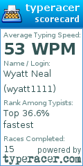Scorecard for user wyatt1111
