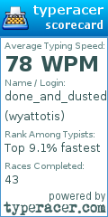 Scorecard for user wyattotis
