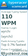 Scorecard for user wyrchi