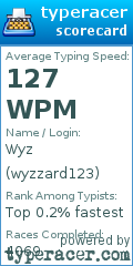 Scorecard for user wyzzard123