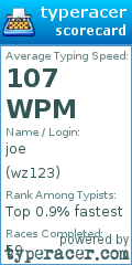 Scorecard for user wz123