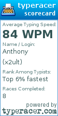 Scorecard for user x2ult